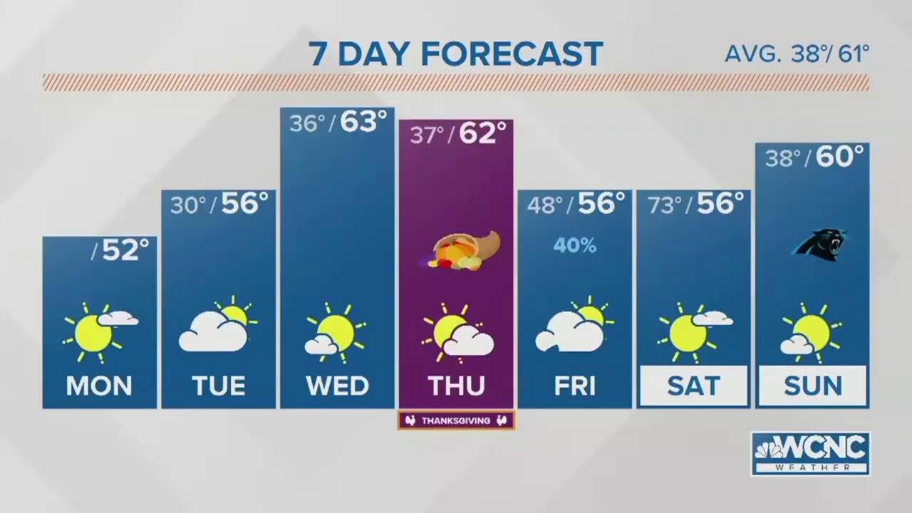 Are you traveling for Thanksgiving? #WakeUpCLT To Go