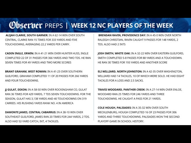 The Talking Preps NC players of the week: The Round 1 playoff edition